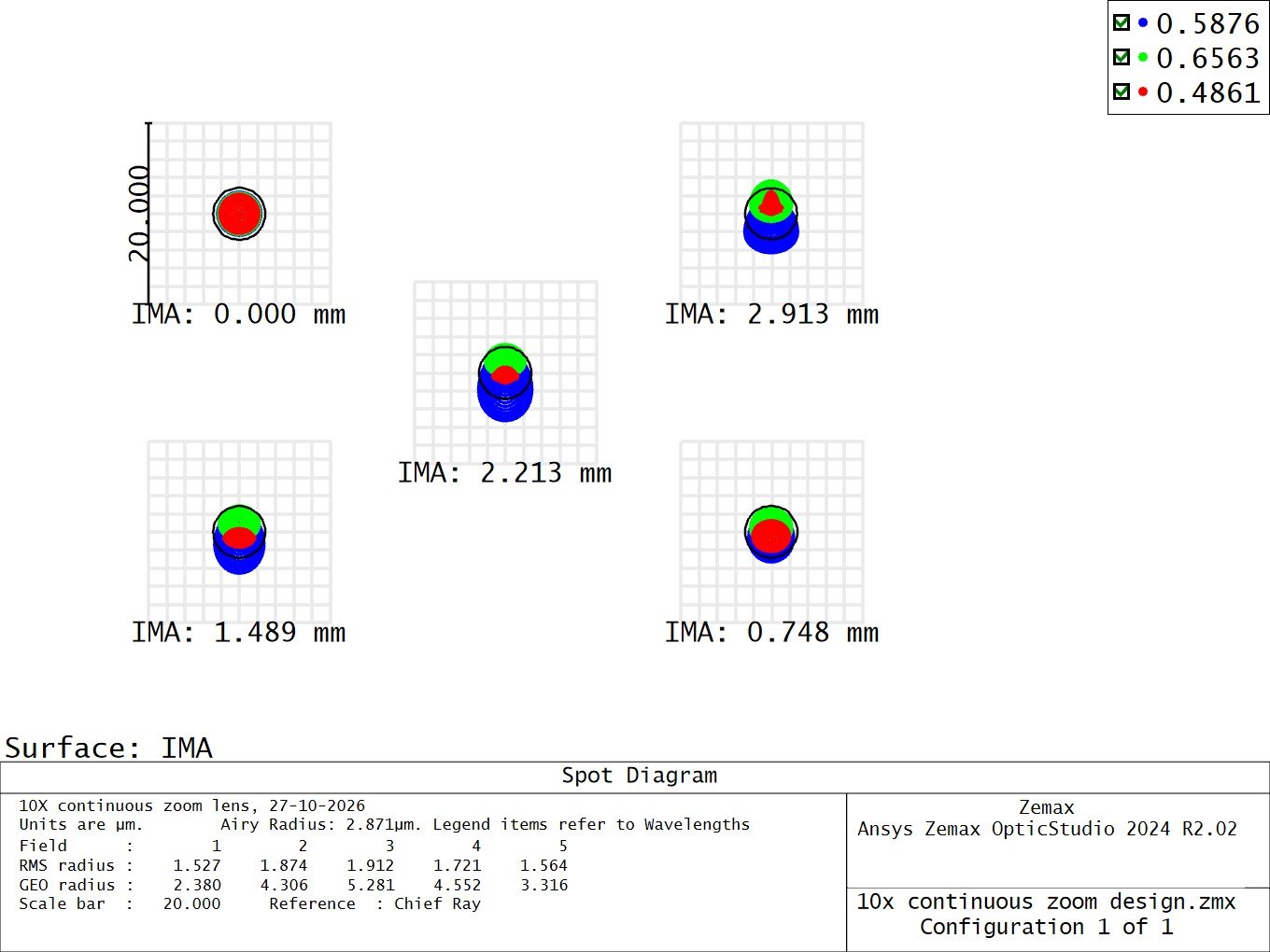 WFOV Spot Diagrams